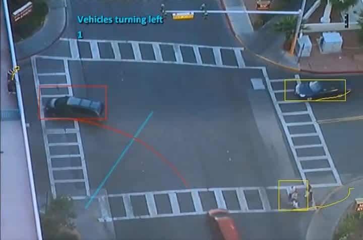 Video analytics tracking Video analytics tracking