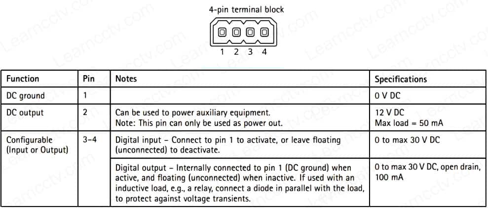 Axis P1365 MK II IO Schematics Axis P1365 MK II IO Schematics