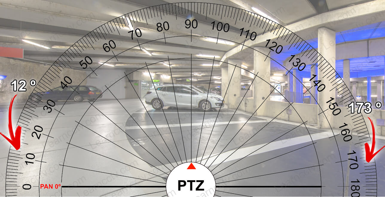 Axis PTZ limits Axis PTZ limits