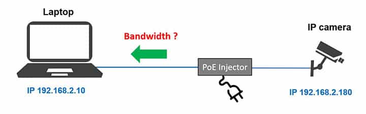 Bandwidth of IP camera Bandwidth of IP camera
