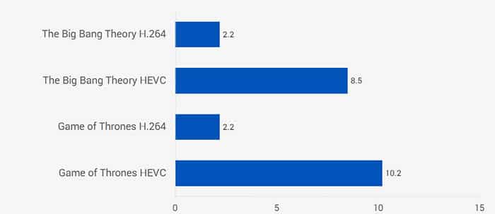 H264-vs-H265 H264-vs-H265
