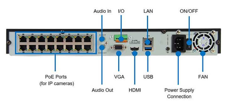 Hikvision NVR back part Hikvision NVR back part
