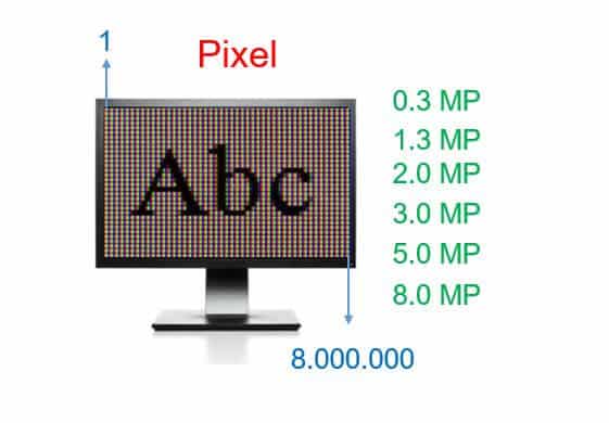 Digital resolution Digital resolution