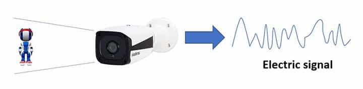 Security camera electric signal Security camera electric signal