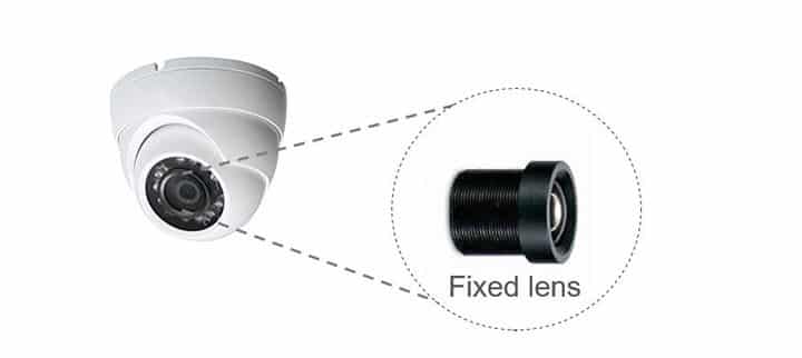Security camera with fixed lens Security camera with fixed lens