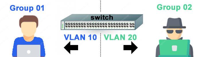 Switch-Group-and-VLANs Switch Group and VLANs