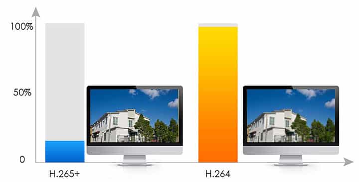 Zosi H265 NVR compression Zosi H265 NVR compression
