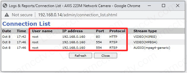 Axis 223M Connected Users via HTTP and RTSP Axis 223M Connected Users via HTTP and RTSP