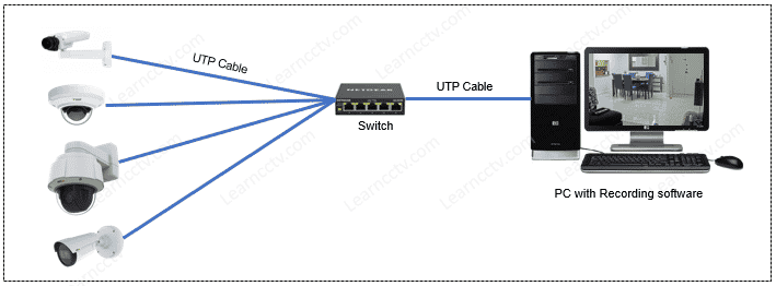 Axis cameras recording to a VMS server Axis cameras recording to a VMS server