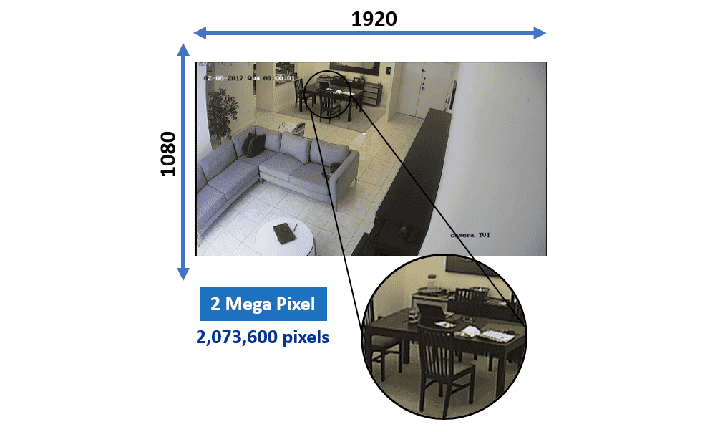 Camera resolution example Camera resolution example