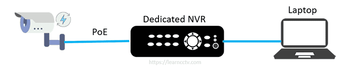 Dedicated NVR with PoE Dedicated NVR with PoE