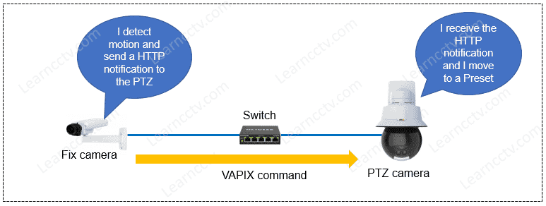 HTTP notification between clients HTTP notification between clients