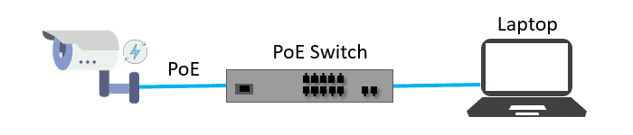 PoE (Power Over Ethernet) Switch PoE (Power Over Ethernet) Switch