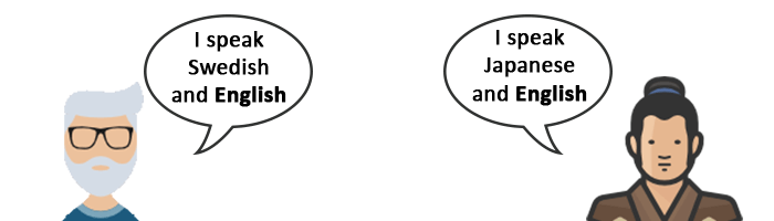 A common language (protocol) of communication A common language (protocol) of communication