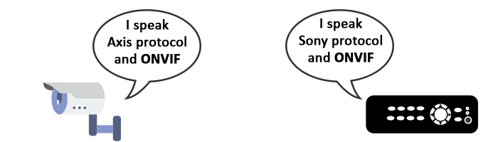 Speak-ONVIF-protocol ONVIF protocol communication